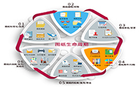 plm管理系統